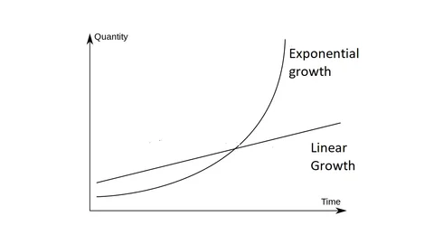 Exponential Growth
